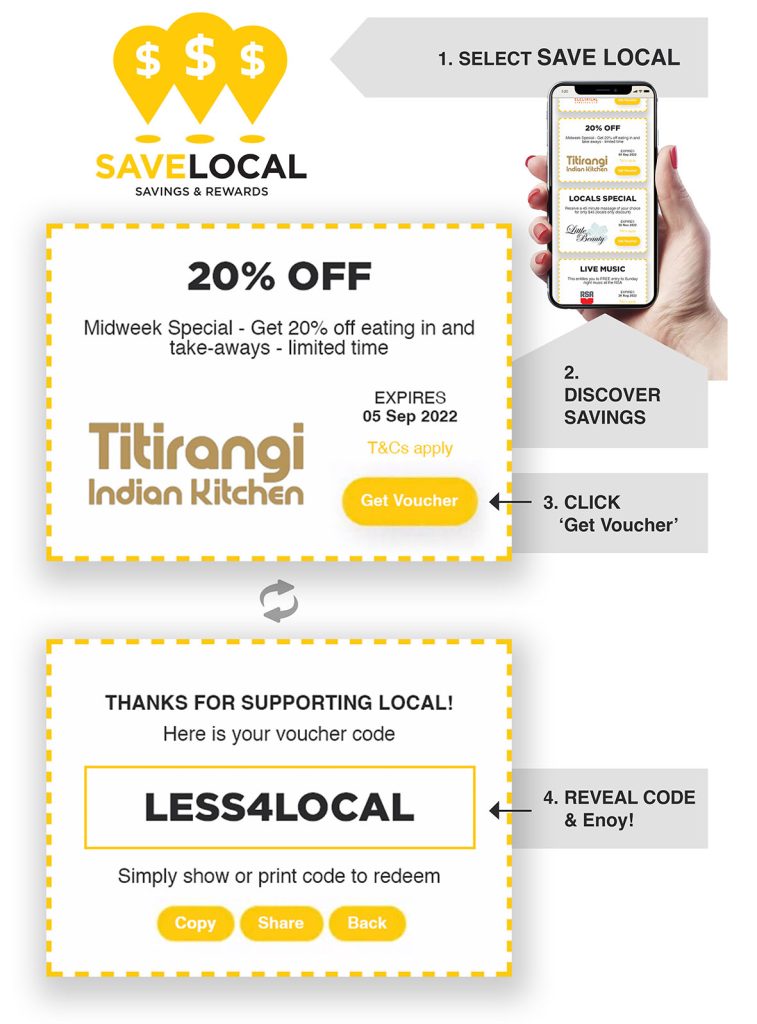 SAVE LOCAL in Titirangi